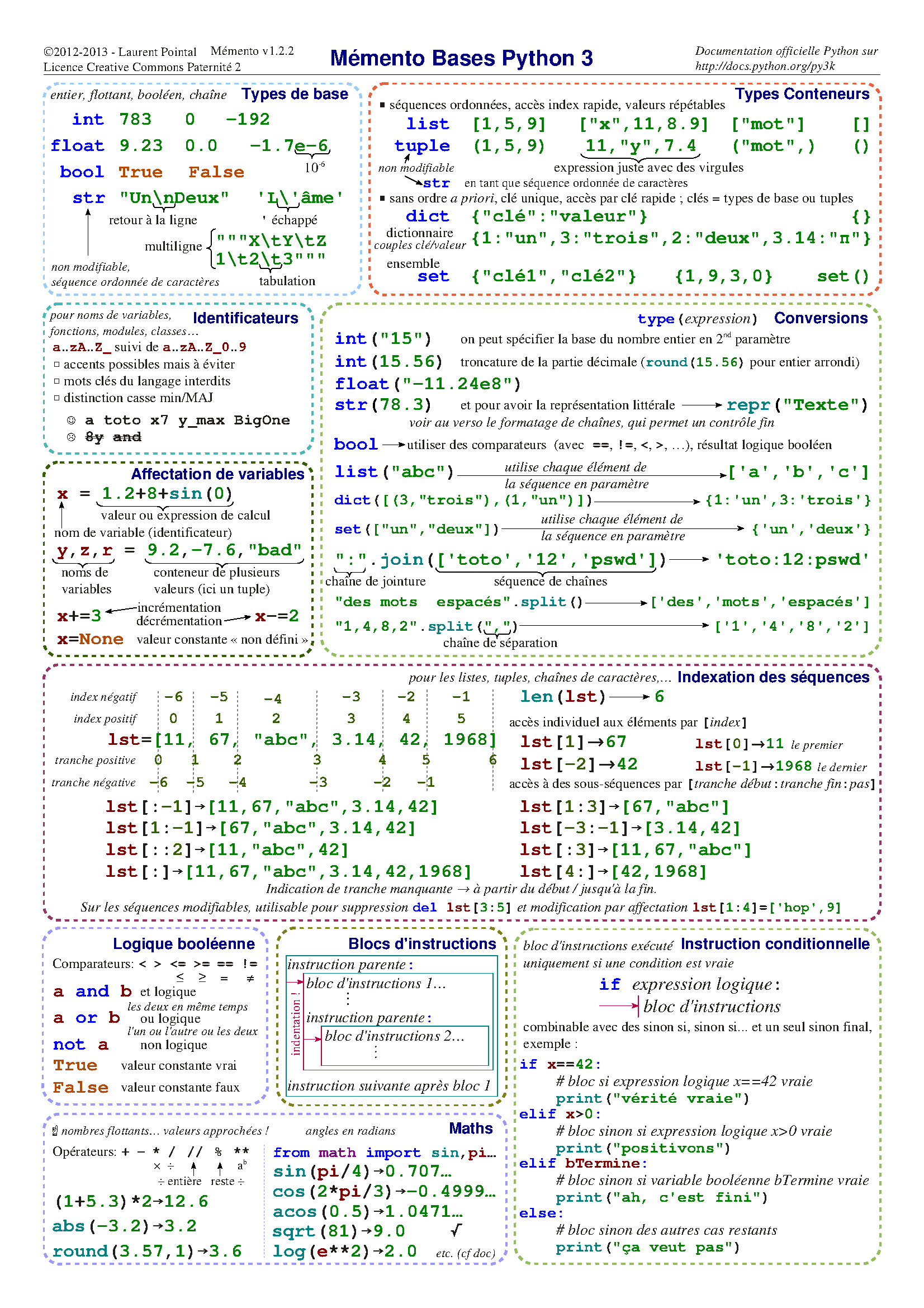 Les bases de PYTHON