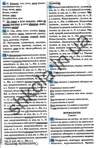 ГДЗ Русский язык 7 класс Давидюк 2015