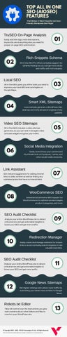 Top All in One SEO (AIOSEO) Features That Makes It Most Powerful WordPress SEO Plugin